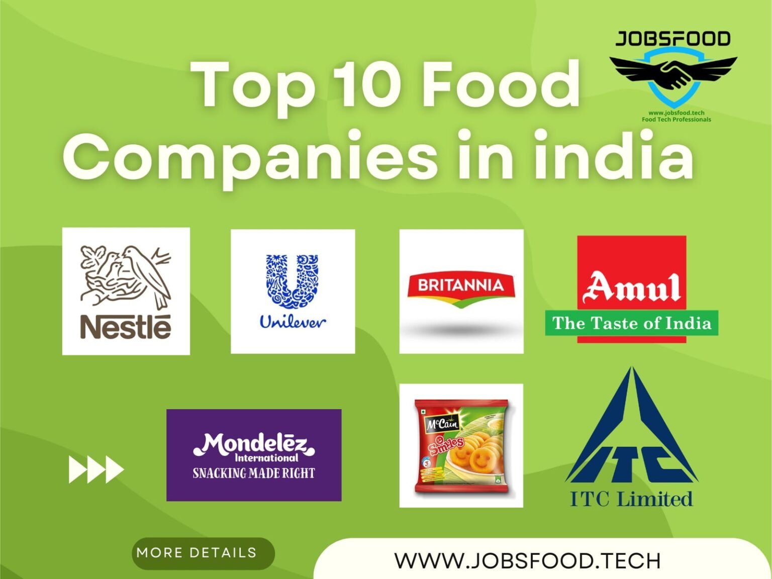 top-10-food-companies-in-india