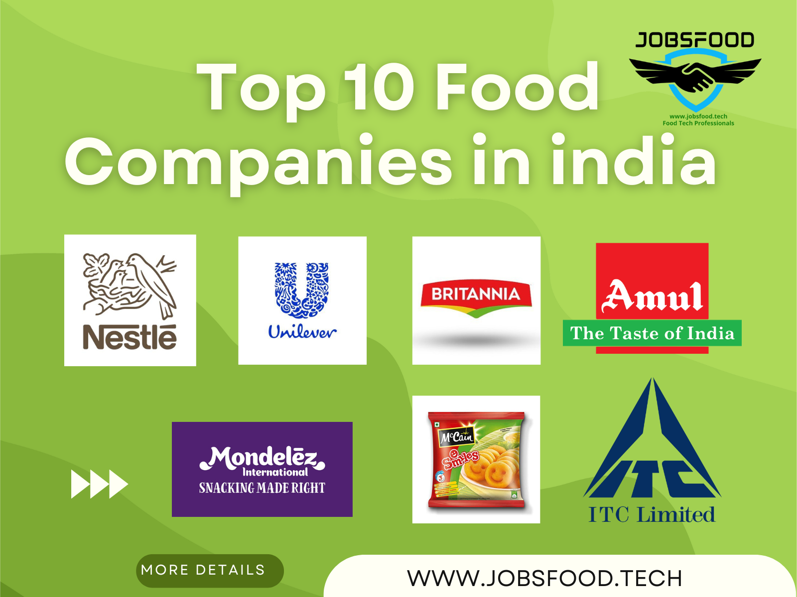 Top 10 Food Companies In India